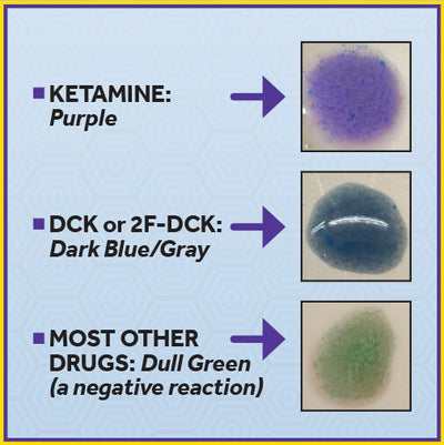 Ketamine Drug Testing Kit