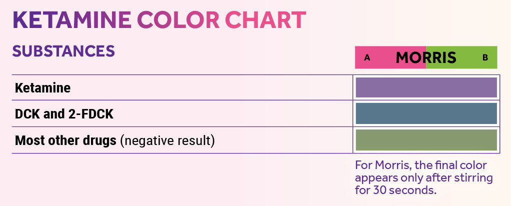 Ketamine Drug Testing Kit