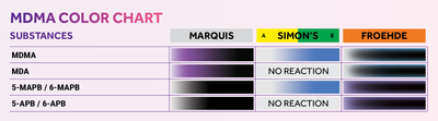 MDMA Drug Testing Kit-Lifestyle - Testing Equipmet-Drug Policy Aus-Danish Blue Adult Centres