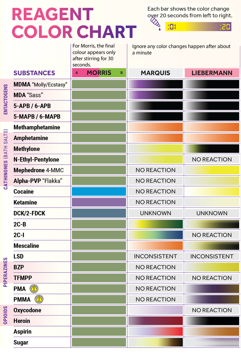 Cocaine Drug Testing Kit-Lifestyle - Testing Equipmet-Drug Policy Aus-Danish Blue Adult Centres