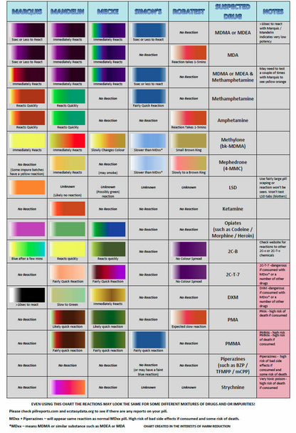 Reagent Pill Drug Testing Kit-Lifestyle - Testing Equipmet-Drug Policy Aus-Danish Blue Adult Centres
