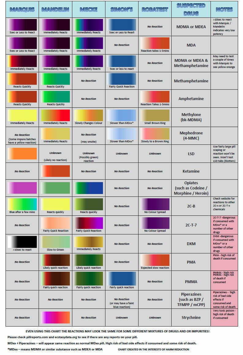 Reagent Pill Drug Testing Kit-Lifestyle - Testing Equipmet-Drug Policy Aus-Danish Blue Adult Centres